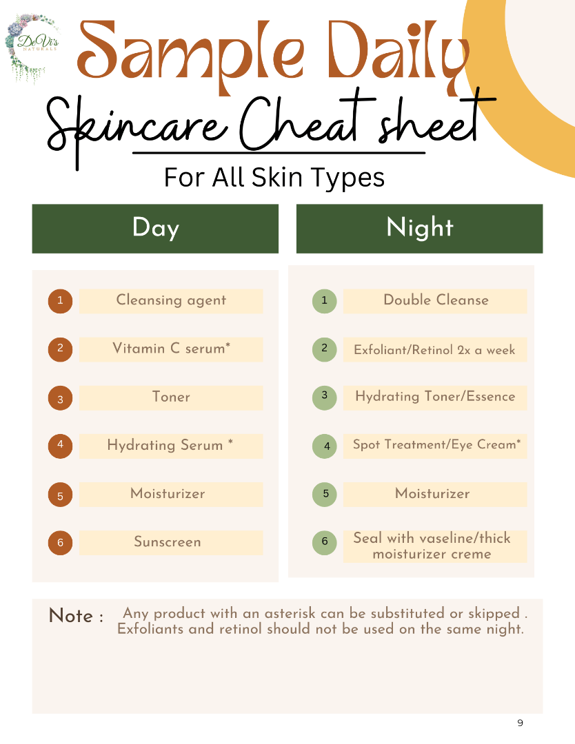 DeVi's Naturals **PRE-ORDER** Skincare and You! A beginner's guide
